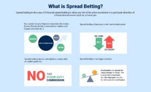 spread betting hmrc.
